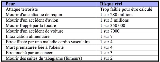tableau-risques-cancer.jpg